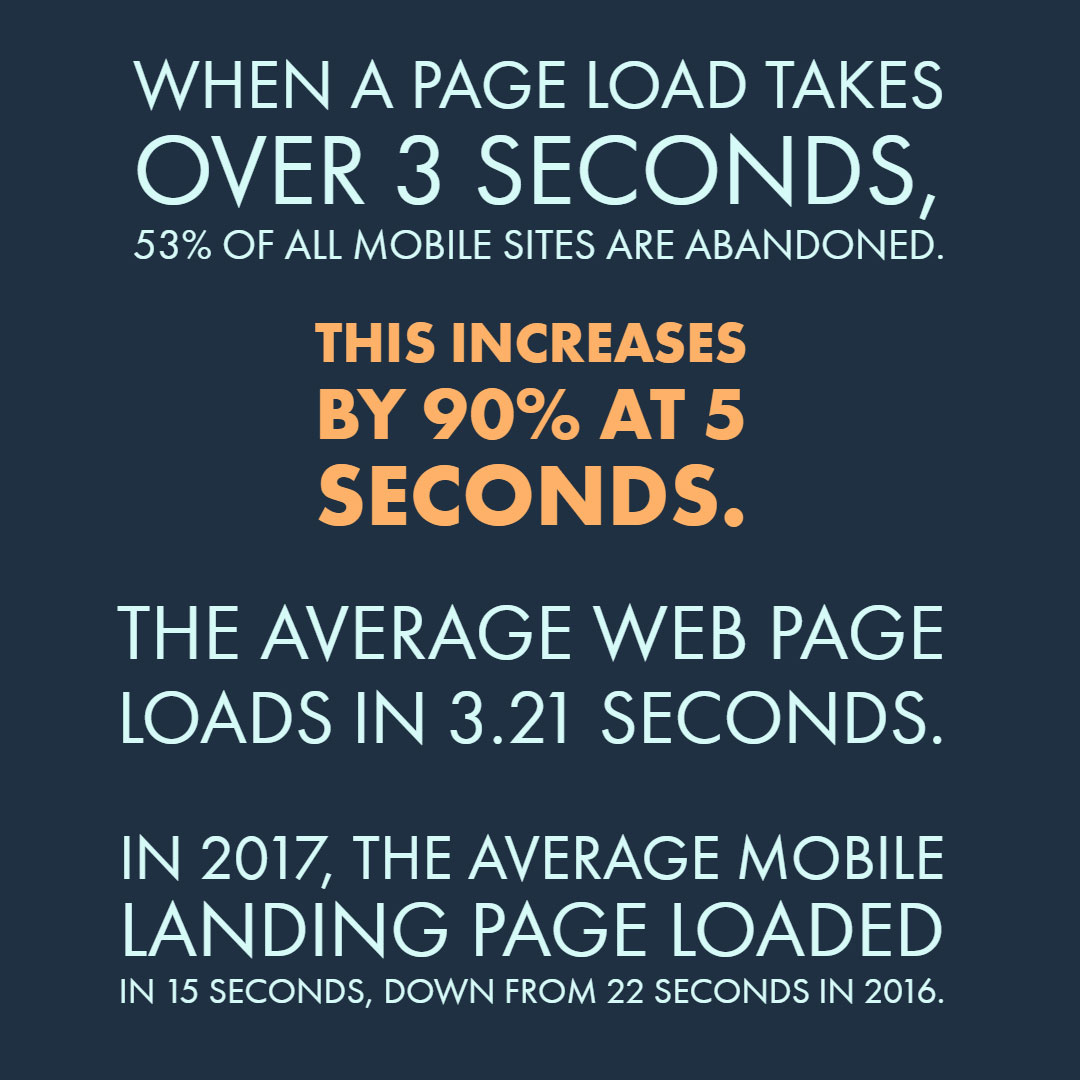 Page Speed Facts, BOYD LAKE SEO, Web Design, Development